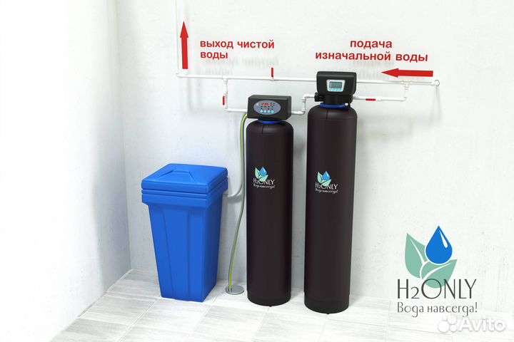 Система очистки воды/Фильтр для воды