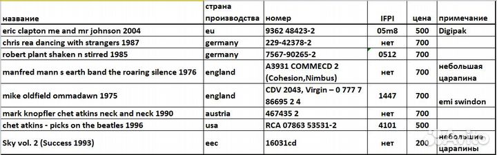 Фирменные CD