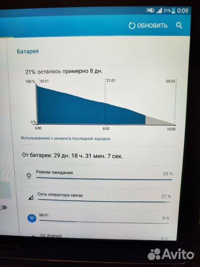 Планшет Samsung galaxy note 10.1