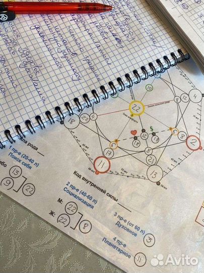 Материалы матрица судьбы