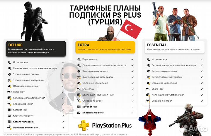 Подписка PS Plus / Подписка EA Play