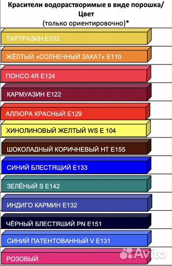 Пищевые красители в розницу и оптом