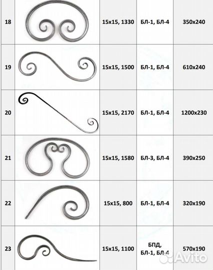 Кованные элементы