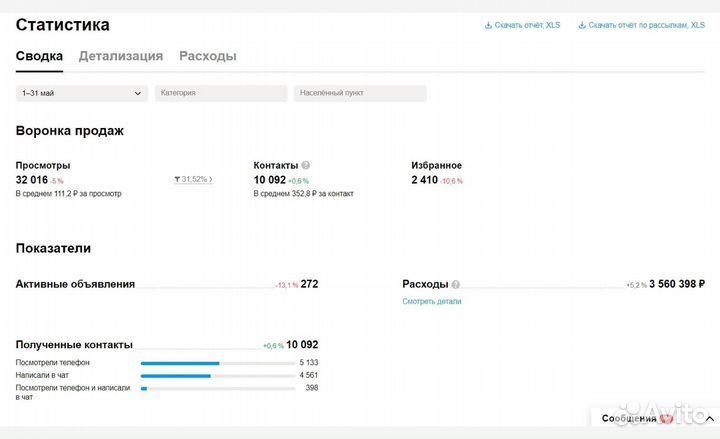 Авитолог Лиды Заявки Лидогенерация Авито
