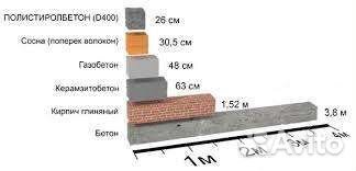 Утеплитель стен полистеролбетон Крошка пенопласта