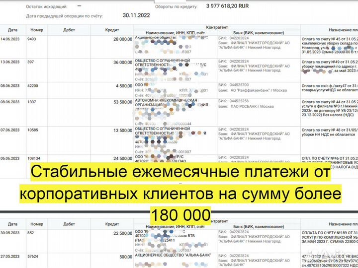 Продам бизнес прибыль от 150 до 500 тыс. в месяц