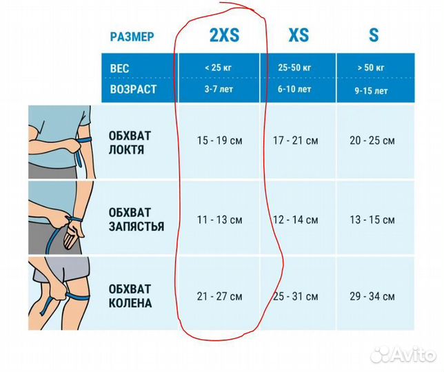 В идеале - Детский шлем, наколенники, налокотники