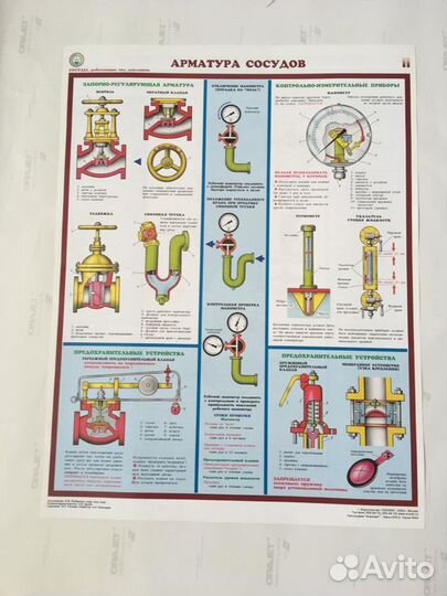 Плакаты по охране труда