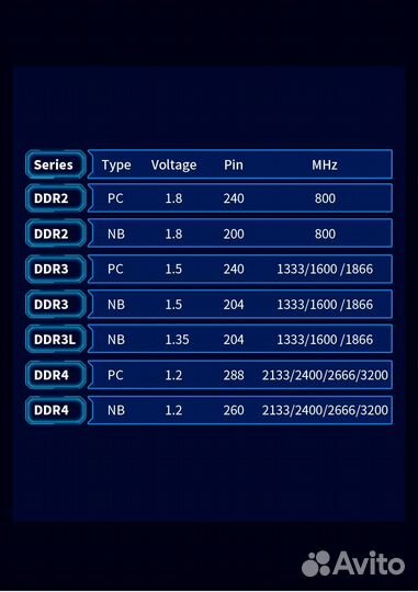 Оперативная память walram 8 Гб, DDR4, 3200 мгц