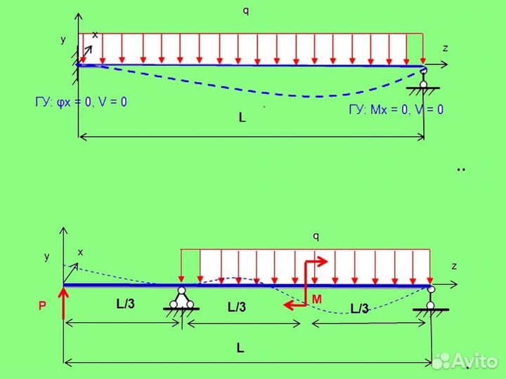 Сопромат Техмех Теоретическая Прикладная механика