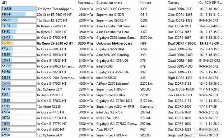 Процессор Intel Xeon E5-2630v3 8 ядер 16 потоков
