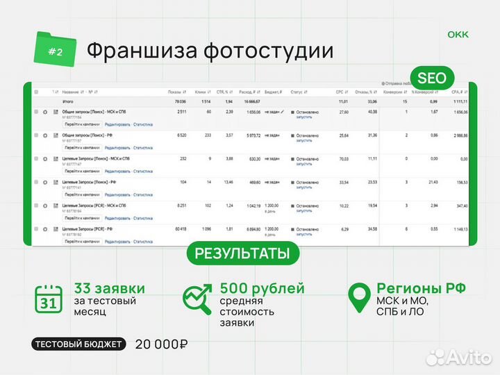 Аудит отдела продаж Внедрение CRM Amo Bitrix24