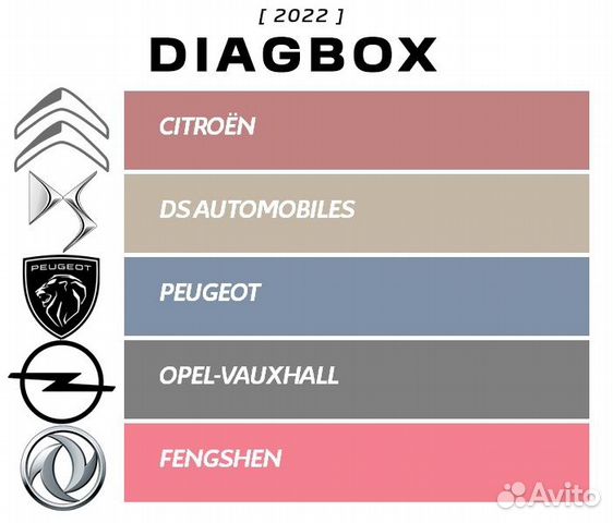 Диагностика Peugeot Citroen DiagBox Lexia Брянск