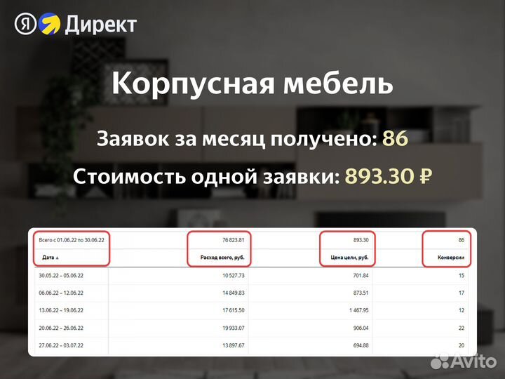 Настройка Яндекс Директ / Контекстная реклама