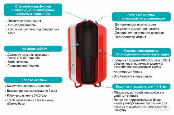 Расширительный бак для отопления 80л