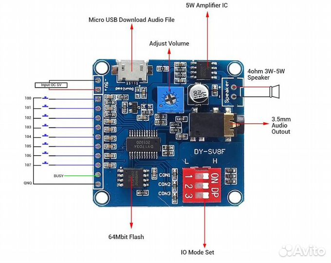 Модуль воспроизведения голосового звука Arduino