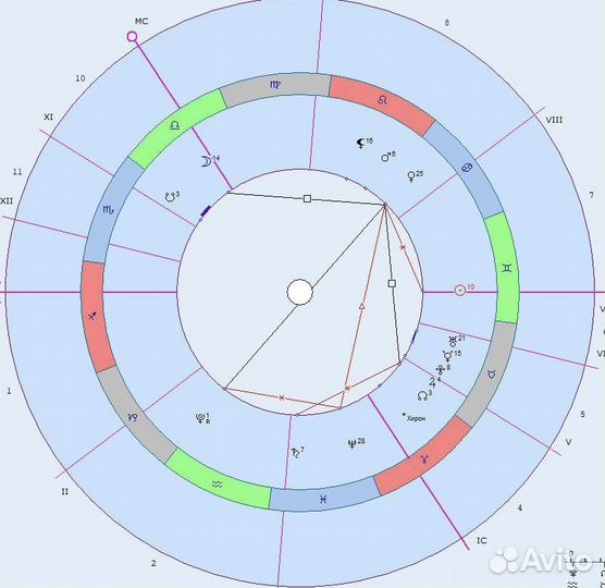 Астролог, консультация, хорарная астрология
