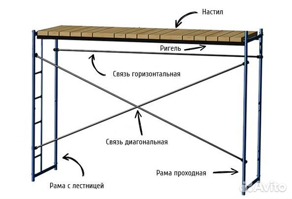 Леса строительные рамные бу