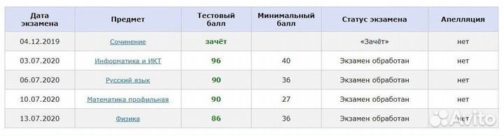 Решение задач: математика, информатика, физика