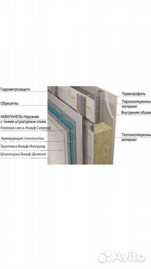 Knauf аквапанель