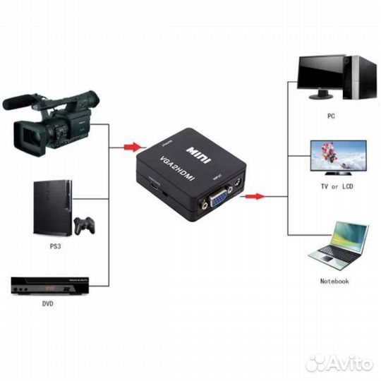 Конвертер Vga на Hdmi