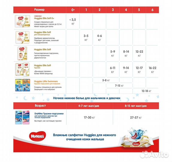 Huggies elite soft 2 50шт