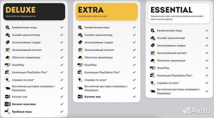 Подписка PlayStation plus Essential, Extra, Deluxe