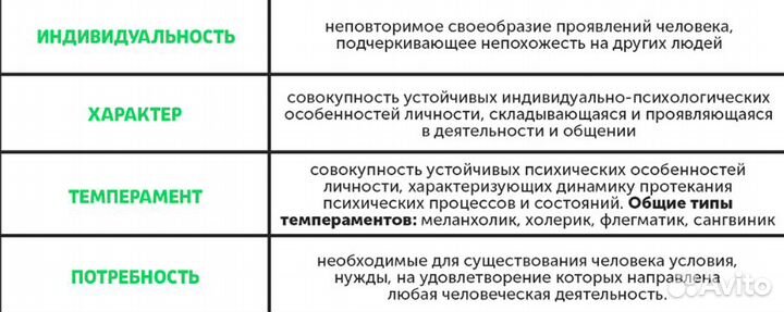 Материалы для подготовки к Егэ по Обществознанию