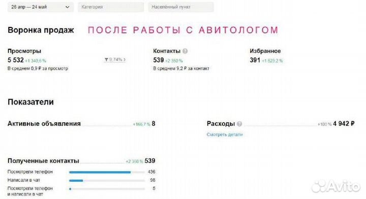 Услуги авитолога Авитолог