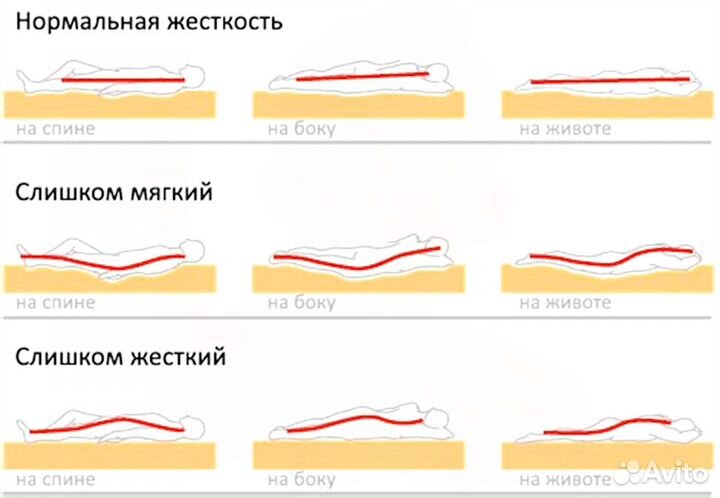 Матрас 160х200