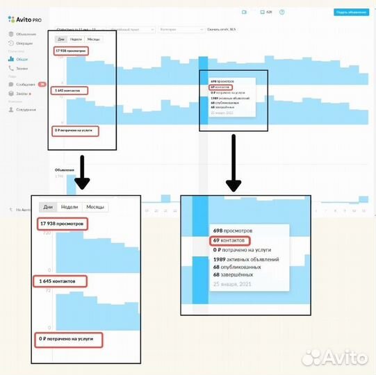 Авитолог Услуги Авитолога Ведение авито