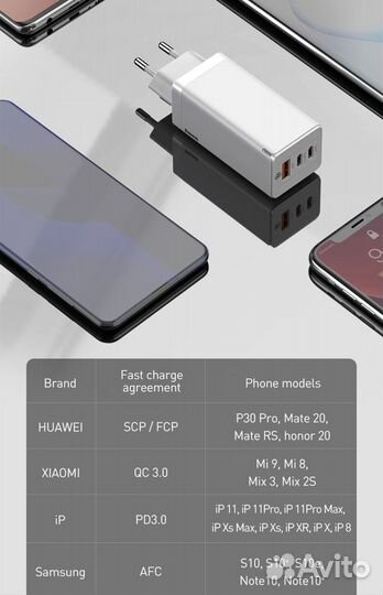 Сетевая зарядка Baseus GaN5 Pro 65W 2C+U