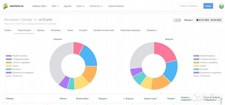 Складчина mpstats, доступ мпстатс мпстат