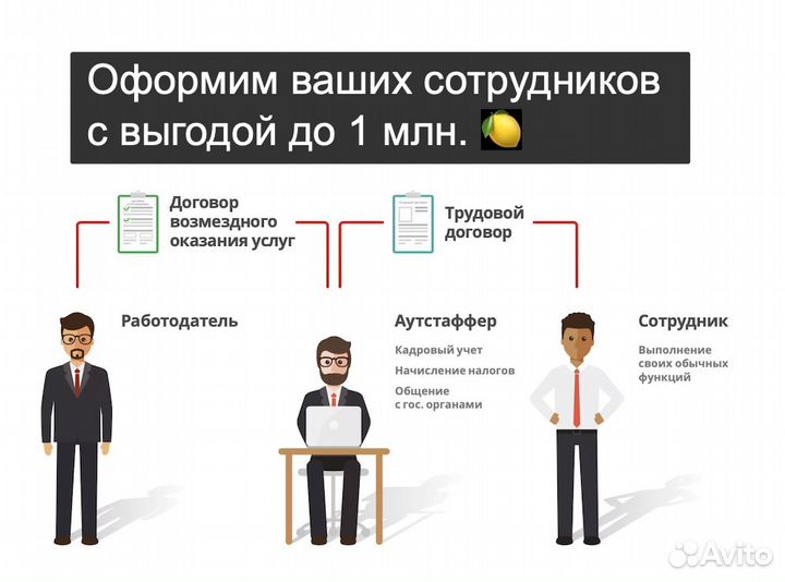 Аутстаффинг персонала. Вывод персонала за штат