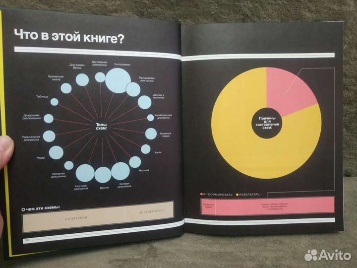 Тим Леонг Super Graphic: вселенная комиксов сквозь