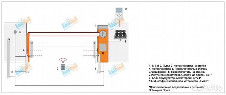 Nice S4BAR4KIT шлагбаум автоматический 4 метра