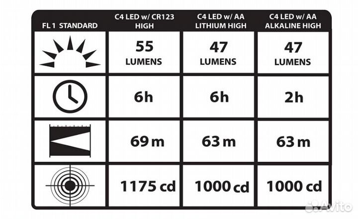 Streamlight 14512 Sidewinder 47 Lumens Compact II