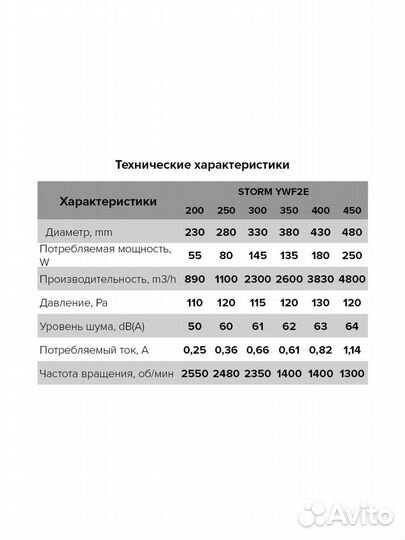 Вентилятор осевой storm YWF2E 250