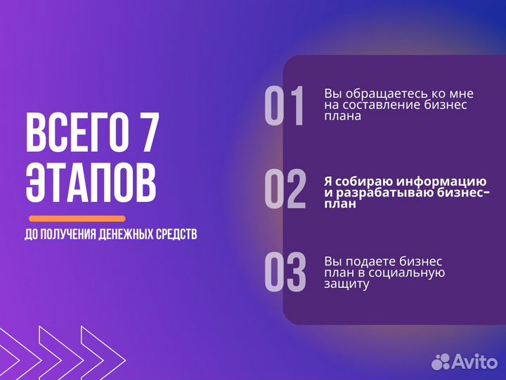 Бизнес план для соцконтракта