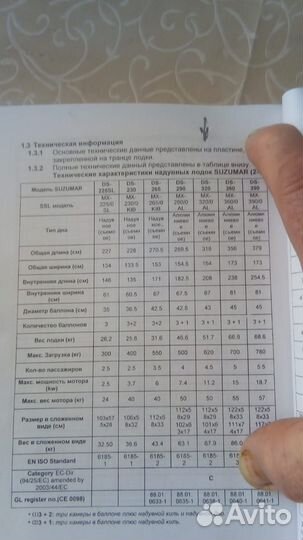 Продам лодку с мотором