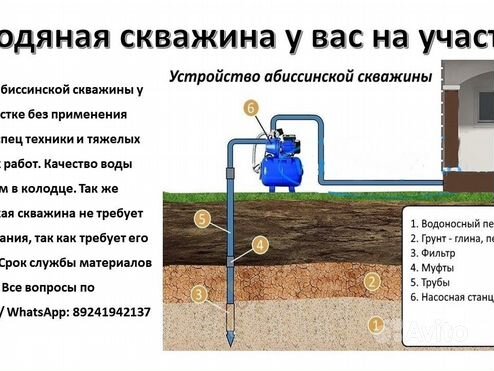 Вода на участке: колодец или скважина?