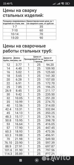 Сварка, монтаж, металлоконструкций и механизмов