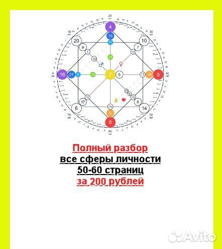 Матрица Судьбы Полный разбор