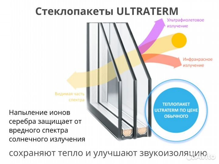 Портальное остекление на заказ в Москве