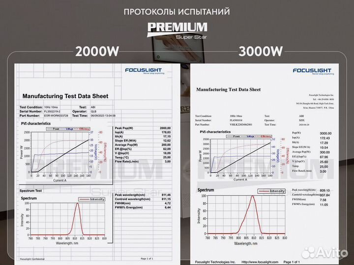 Лазер для эпиляции 2000Вт