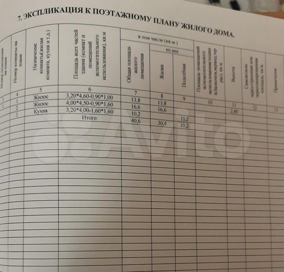 Участок 7 сот. (ИЖС)