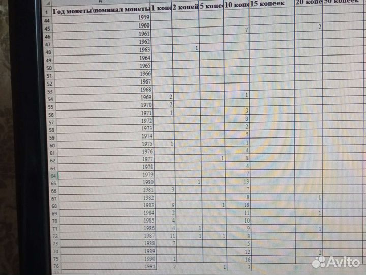 Монеты СССР