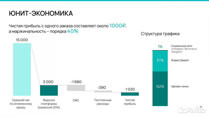 Система онлайн бронирование яхт