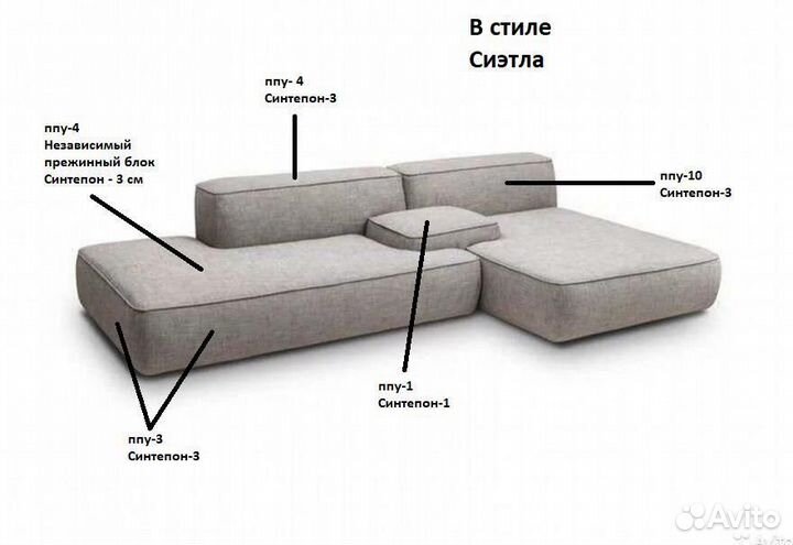 Диван модульный Loft Styling