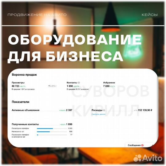 Бесплатный аудит на Авито Продвижение Авитолог